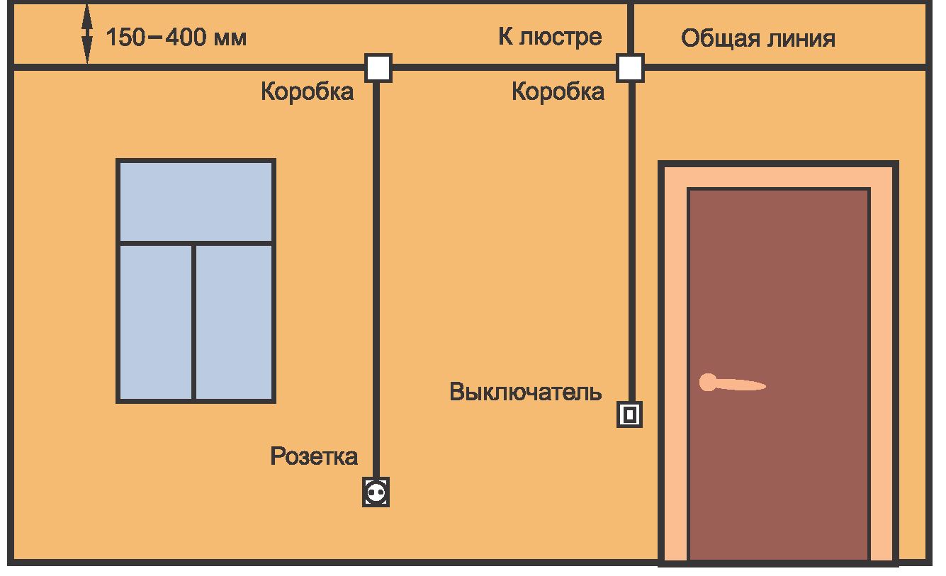 Схема штробления проводки в квартире